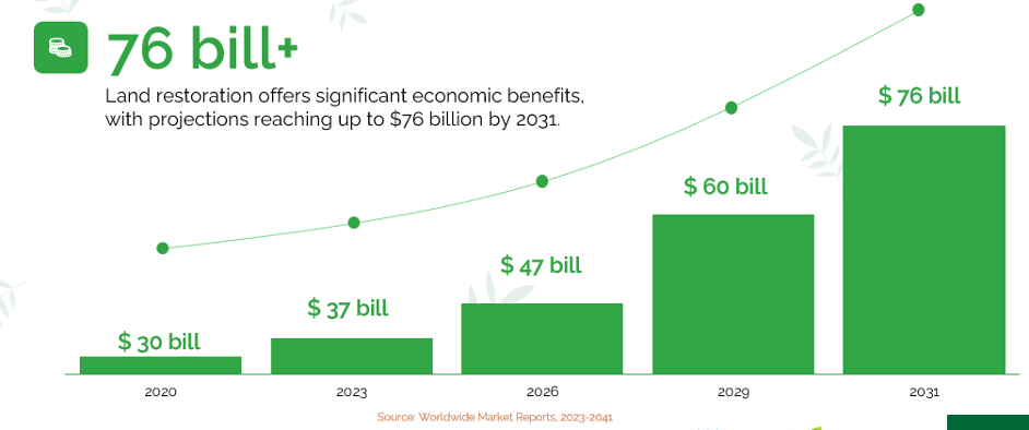 76 bill + infographic